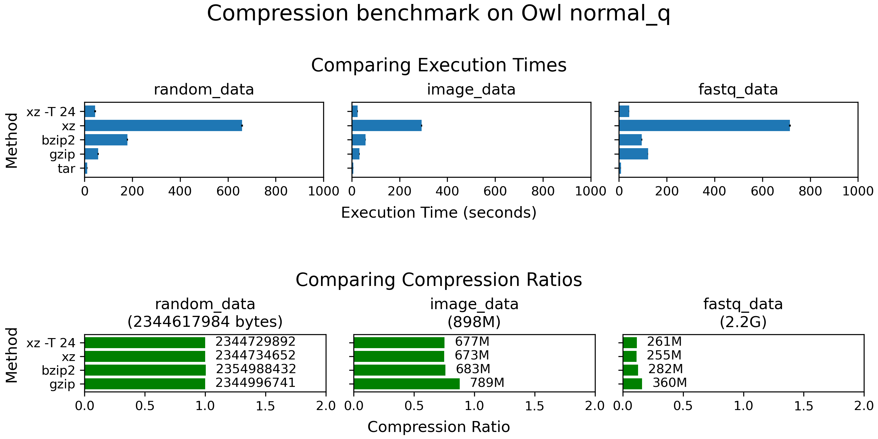 compression benchmark